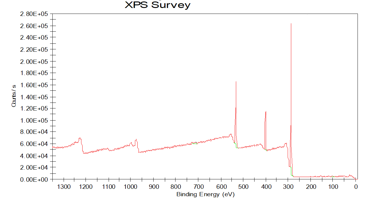 XPS X射线光电子能谱测试